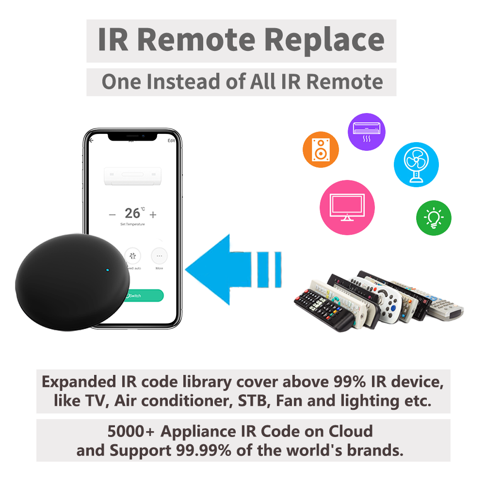 Remote IR WiFi Tuya untuk Otom - Home Automation Technology ulasan dan harga