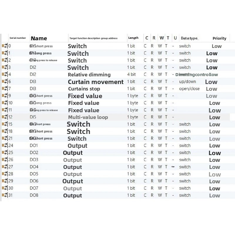 Modul Input Output KNX 8DI+8DO - Diy Knx Home Automation ulasan dan harga