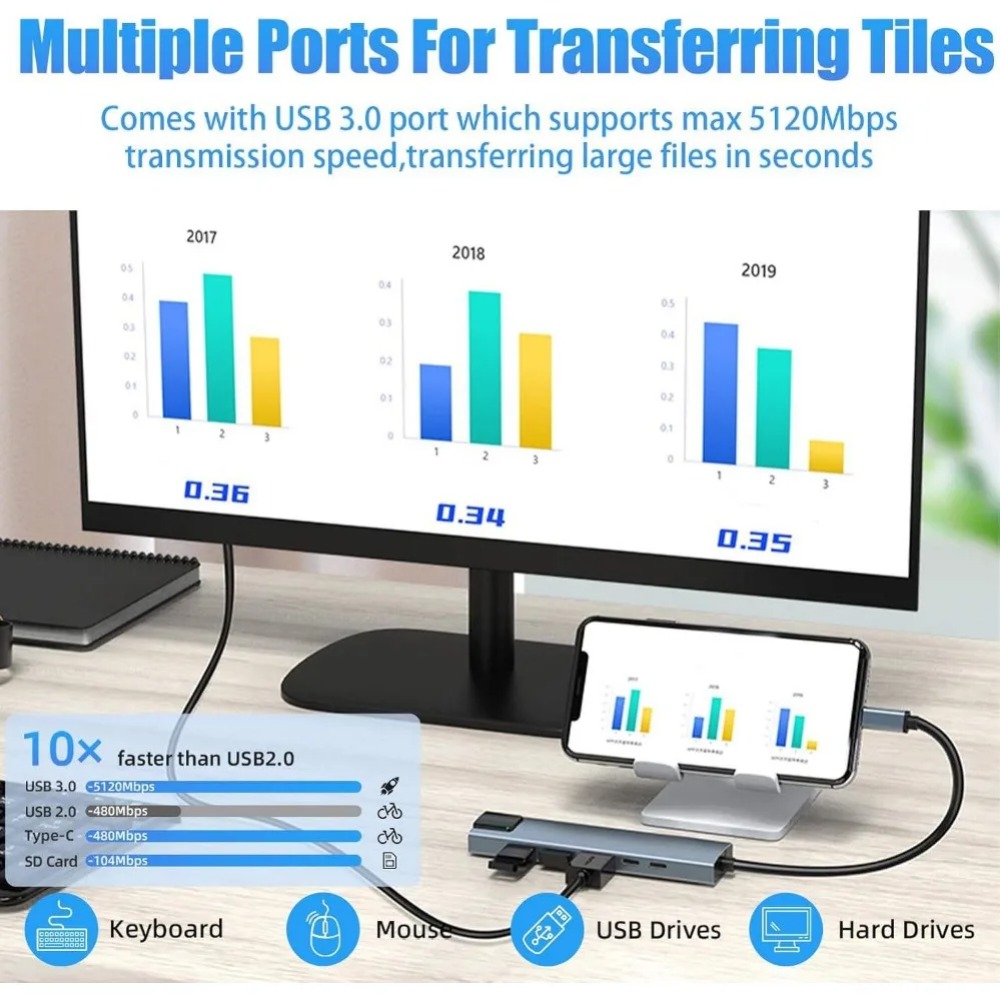 USB C Hub 8/7 in 1 4K HDMI Ada - Home Assistant Sd ulasan dan harga