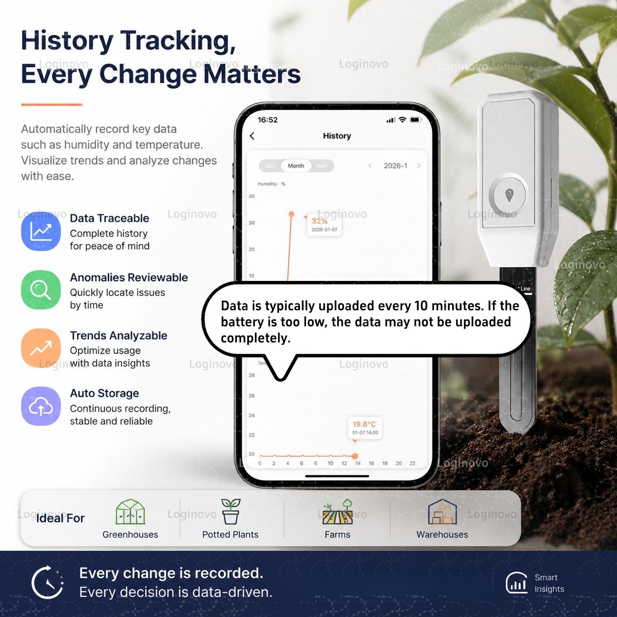 Tuya Zigbee Penguji Kelembapan - Home Automation Technology ulasan dan harga