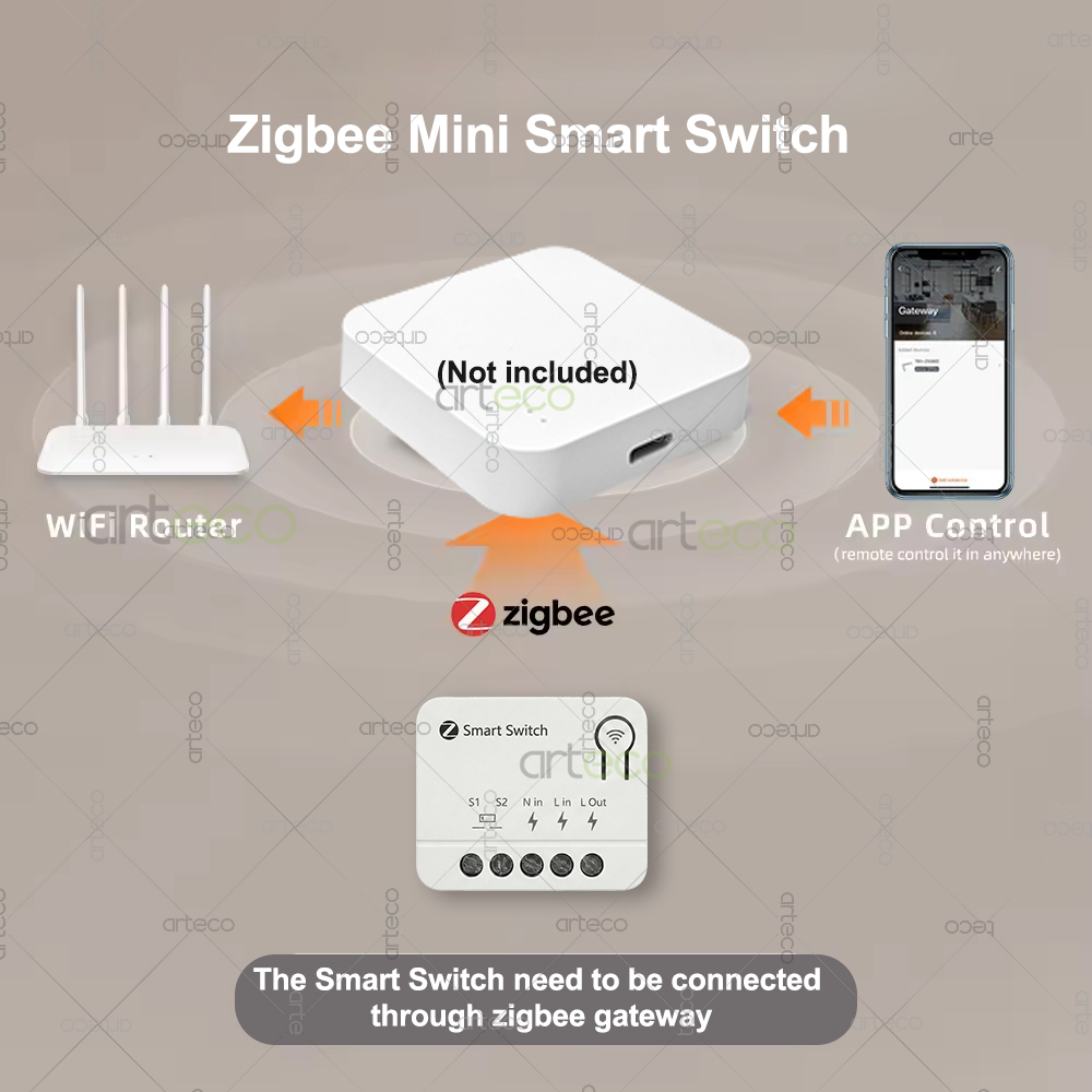 Zigbee Mini Breaker DIY Modul  - Home Automation Technology ulasan dan harga